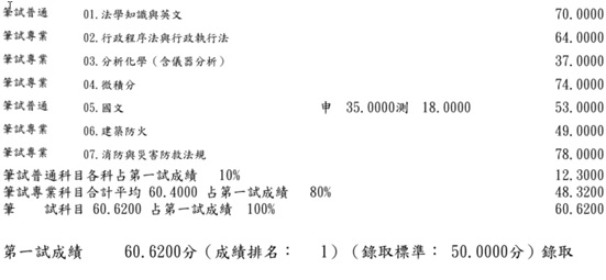 心得 109年一般警察特考 消防三等筆試上榜心得 看板examination Ptt職涯區