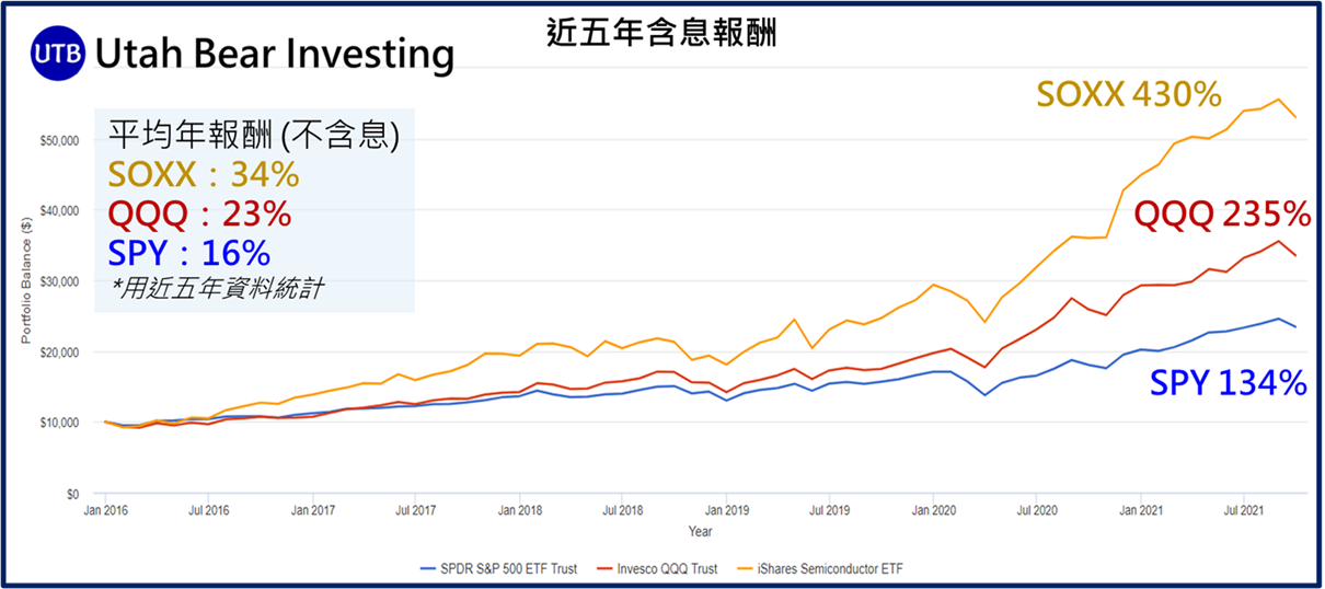 標的 新手接觸美股etf可以從這三檔下手 看板stock Ptt職涯區
