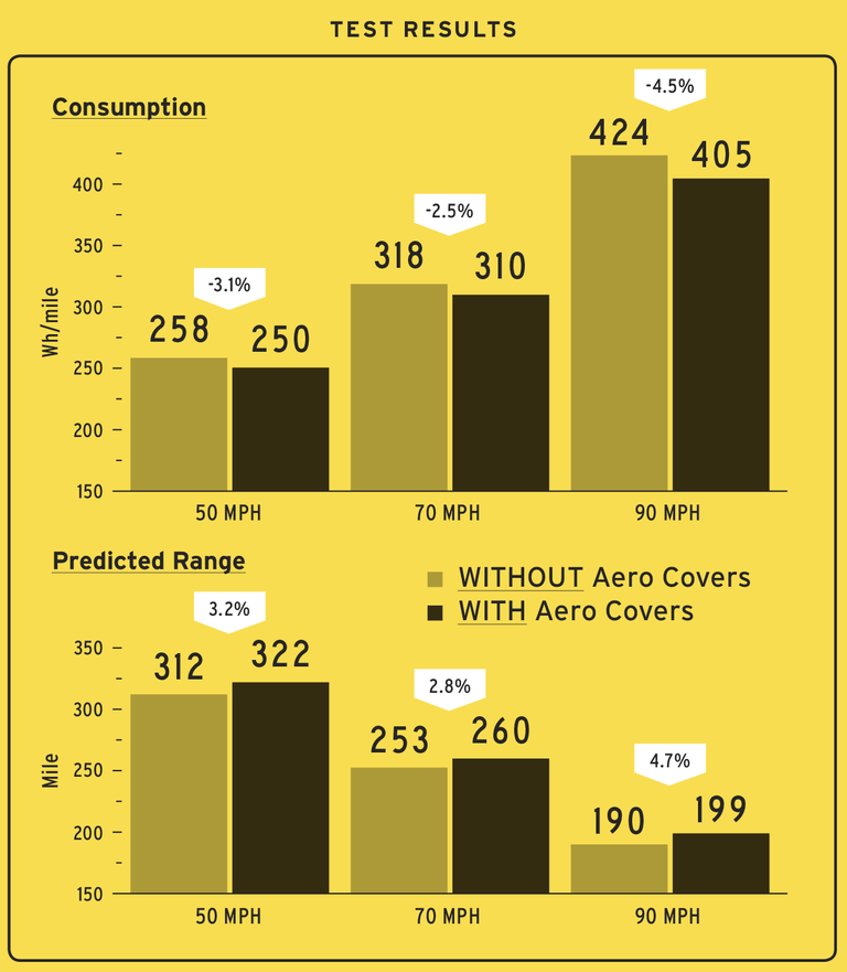 分享 Tesla Model 3 Aero Wheel功效 看板car Ptt網頁版