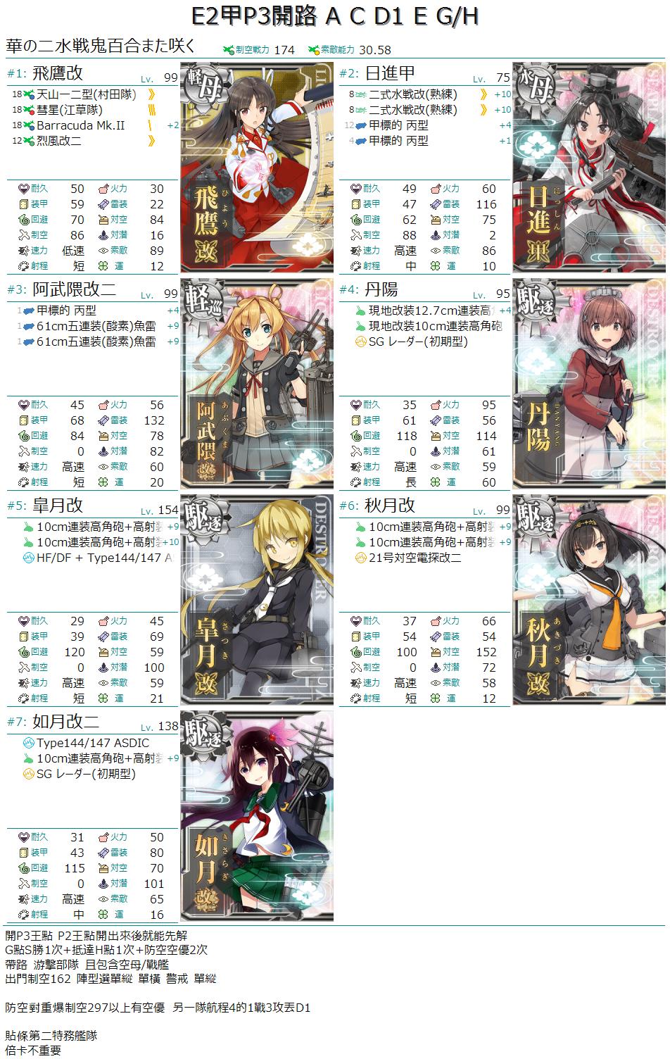 實況 E4p3破甲與那之後 看板kancolle Ptt動漫區