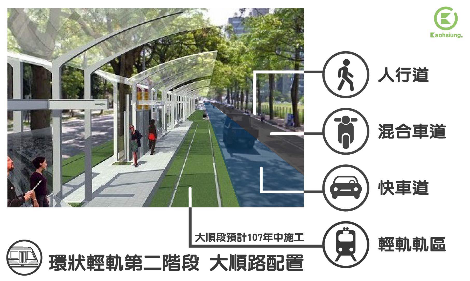 Fb 高雄點kaohsiung 輕軌二階段大順路配圖 看板kaohsiung Ptt台灣在地區