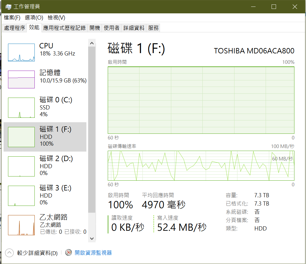 問題 使用utorrent硬碟運轉100 看板p2psoftware Ptt數位生活區