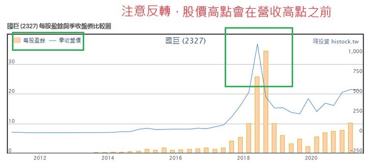 標的 請益台積電是不是國巨圖第3 看板stock Ptt職涯區