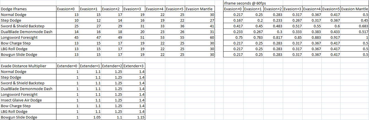 閒聊 關於狩獵笛迴避響玉性能 看板mh Ptt遊戲區