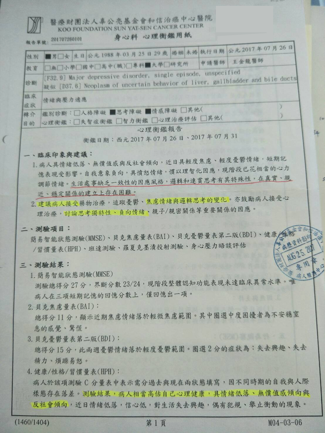 閒聊 我的輕度憂鬱症康復之路 高雄 看板kaohsiung Ptt台灣在地區