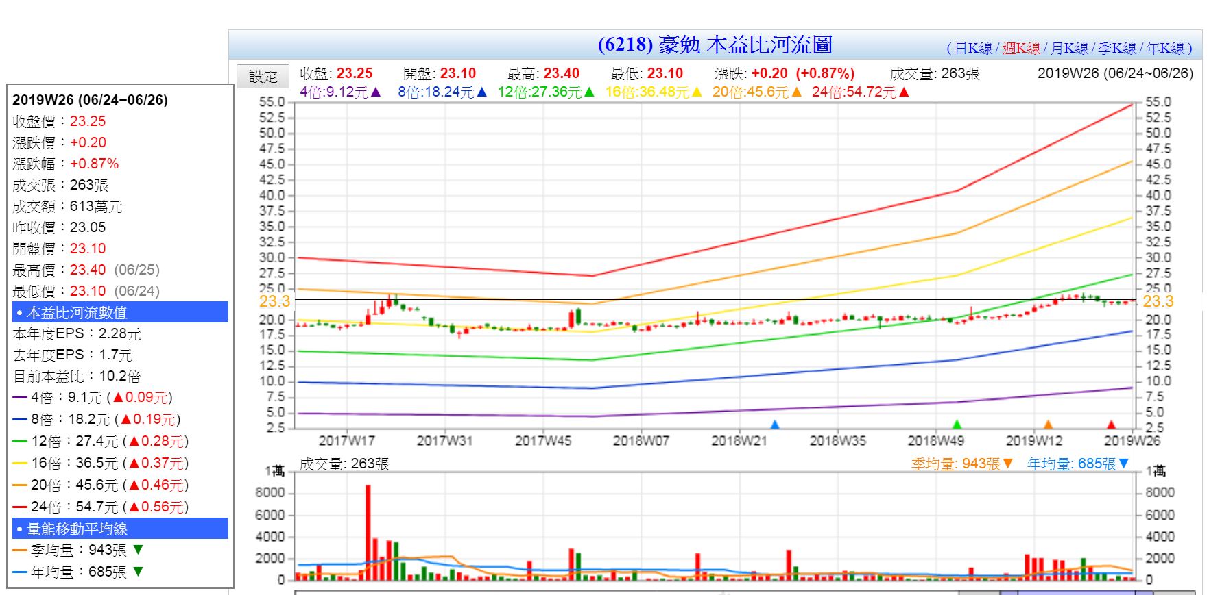 標的 6218 豪勉多 看板stock Ptt職涯區