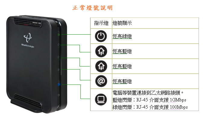 問答 網卡全變驚嘆號無法上網 看板network Ptt數位生活區